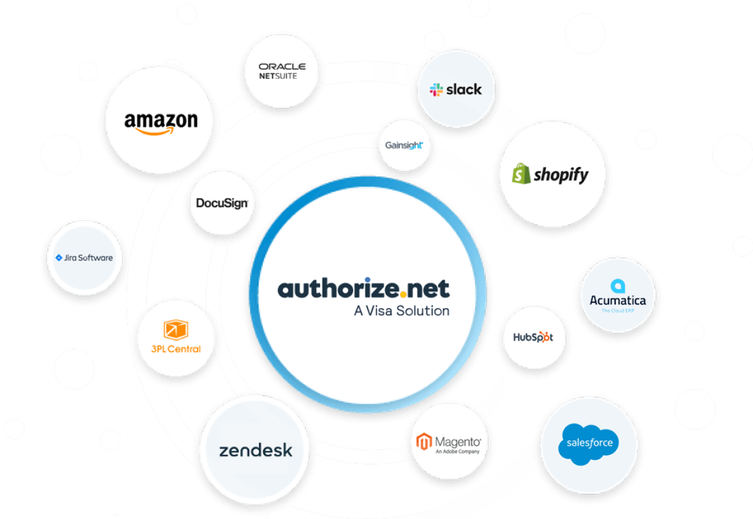 Shopping Cart Integration
