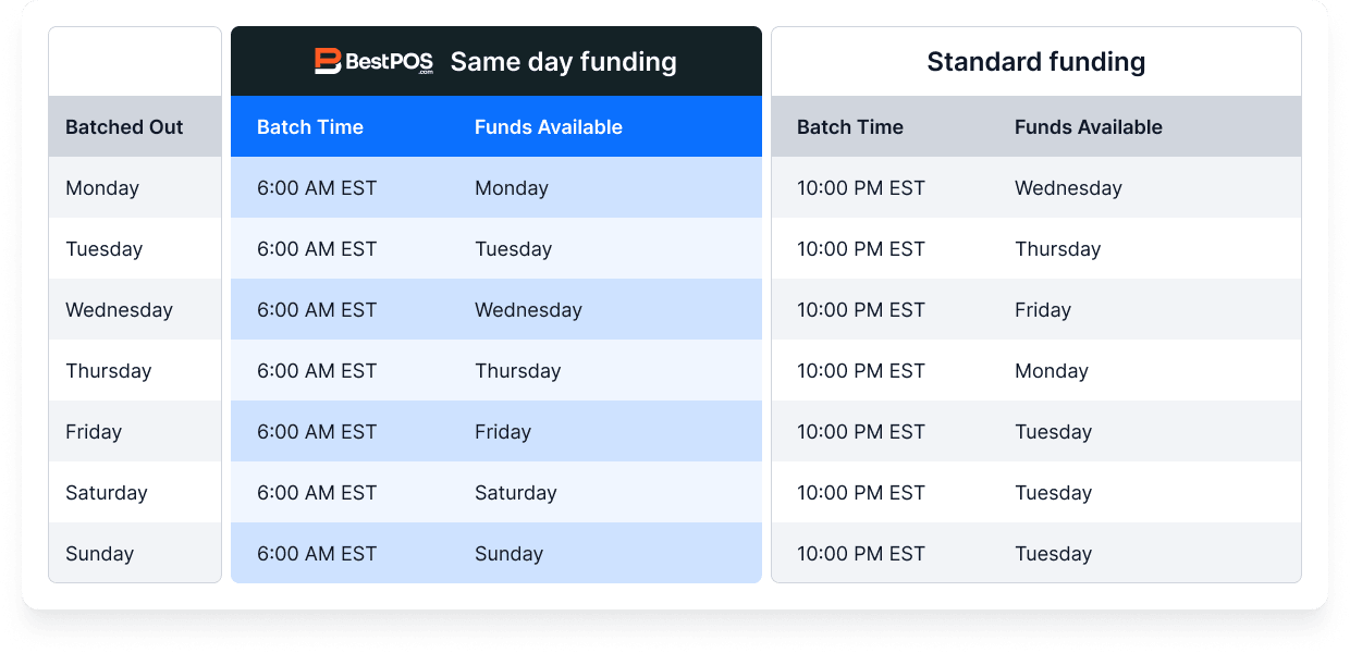 funding image
